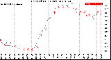 Milwaukee Weather Heat Index<br>(24 Hours)