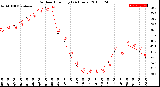 Milwaukee Weather Outdoor Humidity<br>(24 Hours)