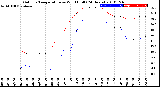 Milwaukee Weather Outdoor Temperature<br>vs Wind Chill<br>(24 Hours)