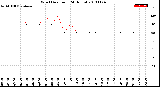 Milwaukee Weather Wind Direction<br>(24 Hours)