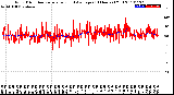 Milwaukee Weather Wind Direction<br>Normalized and Average<br>(24 Hours) (Old)