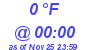 Milwaukee Weather Dewpoint High Low Today