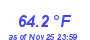 Milwaukee Weather Temperature High Month