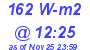 Milwaukee Weather Solar Radiation High Today