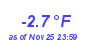 Milwaukee Weather Wind Chill Low Month