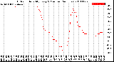 Milwaukee Weather Outdoor Humidity<br>Every 5 Minutes<br>(24 Hours)