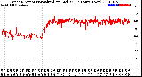 Milwaukee Weather Wind Direction<br>Normalized and Median<br>(24 Hours) (New)