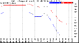 Milwaukee Weather Outdoor Temperature<br>vs Wind Chill<br>(24 Hours)