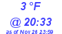 Milwaukee Weather Dewpoint High Low Today