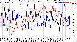 Milwaukee Weather Outdoor Humidity<br>At Daily High<br>Temperature<br>(Past Year)