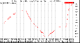 Milwaukee Weather Outdoor Humidity<br>Every 5 Minutes<br>(24 Hours)