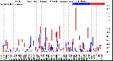 Milwaukee Weather Outdoor Rain<br>Daily Amount<br>(Past/Previous Year)