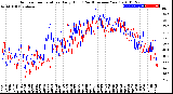 Milwaukee Weather Outdoor Temperature<br>Daily High<br>(Past/Previous Year)