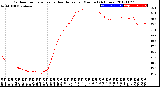 Milwaukee Weather Outdoor Temperature<br>vs Heat Index<br>per Minute<br>(24 Hours)