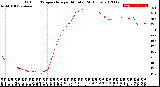 Milwaukee Weather Outdoor Temperature<br>per Minute<br>(24 Hours)