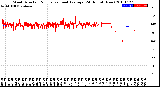 Milwaukee Weather Wind Direction<br>Normalized and Average<br>(24 Hours) (New)