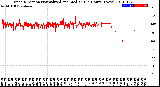 Milwaukee Weather Wind Direction<br>Normalized and Median<br>(24 Hours) (New)