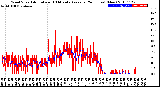 Milwaukee Weather Wind Speed<br>Actual and 10 Minute<br>Average<br>(24 Hours) (New)