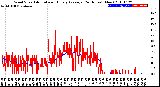 Milwaukee Weather Wind Speed<br>Actual and Hourly<br>Average<br>(24 Hours) (New)