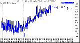 Milwaukee Weather Wind Chill<br>per Minute<br>(24 Hours)