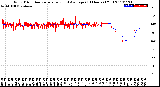 Milwaukee Weather Wind Direction<br>Normalized and Average<br>(24 Hours) (Old)