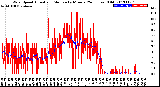 Milwaukee Weather Wind Speed<br>Actual and Median<br>by Minute<br>(24 Hours) (Old)