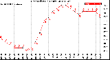 Milwaukee Weather Heat Index<br>(24 Hours)