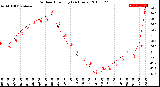 Milwaukee Weather Outdoor Humidity<br>(24 Hours)