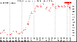 Milwaukee Weather THSW Index<br>per Hour<br>(24 Hours)