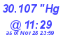 Milwaukee Weather Barometer Low Today