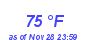 Milwaukee Weather Dewpoint High High Year