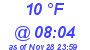 Milwaukee Weather Dewpoint High Low Today