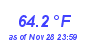 Milwaukee WeatherHeat Index High Month