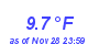 Milwaukee Weather Temperature Low Month