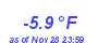 Milwaukee Weather Temperature Low Year