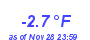 Milwaukee Weather Wind Chill Low Month