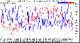 Milwaukee Weather Outdoor Humidity<br>At Daily High<br>Temperature<br>(Past Year)