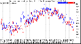 Milwaukee Weather Outdoor Temperature<br>Daily High<br>(Past/Previous Year)