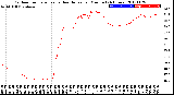 Milwaukee Weather Outdoor Temperature<br>vs Heat Index<br>per Minute<br>(24 Hours)