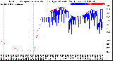 Milwaukee Weather Outdoor Temperature<br>vs Wind Chill<br>per Minute<br>(24 Hours)