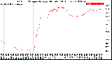 Milwaukee Weather Outdoor Temperature<br>per Minute<br>(24 Hours)