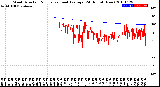 Milwaukee Weather Wind Direction<br>Normalized and Average<br>(24 Hours) (New)