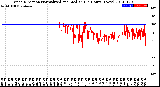 Milwaukee Weather Wind Direction<br>Normalized and Median<br>(24 Hours) (New)