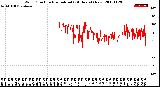 Milwaukee Weather Wind Direction<br>Normalized<br>(24 Hours) (New)