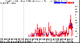 Milwaukee Weather Wind Speed<br>Actual and 10 Minute<br>Average<br>(24 Hours) (New)