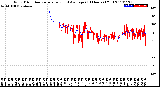 Milwaukee Weather Wind Direction<br>Normalized and Average<br>(24 Hours) (Old)