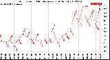 Milwaukee Weather Wind Speed<br>10 Minute Average<br>(4 Hours)