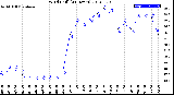 Milwaukee Weather Wind Chill<br>(24 Hours)