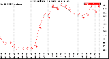 Milwaukee Weather Heat Index<br>(24 Hours)