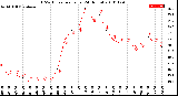 Milwaukee Weather THSW Index<br>per Hour<br>(24 Hours)